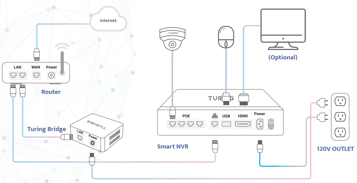Wiring and connections