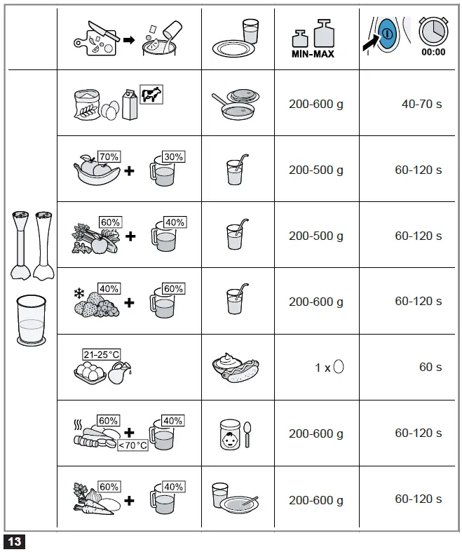 BOSCH-MSM6B-Haushalt-Hand-Blender-fig-5