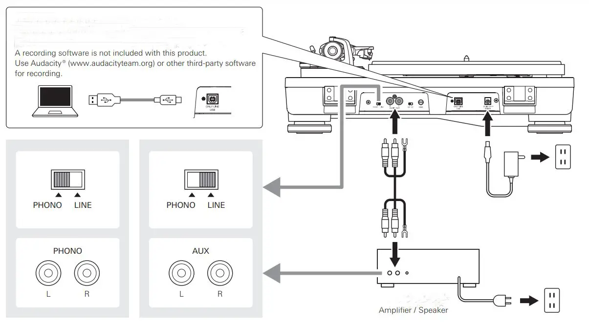 audio-technica Turntable - CONNECTION
