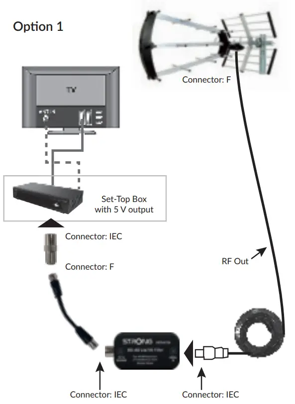 STRONG-SRT-ANT200-Active-Outdoor-DVB-T-T2-Antenna-fig-3