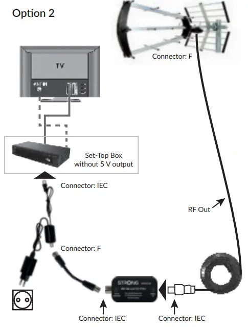 STRONG-SRT-ANT200-Active-Outdoor-DVB-T-T2-Antenna-fig-4
