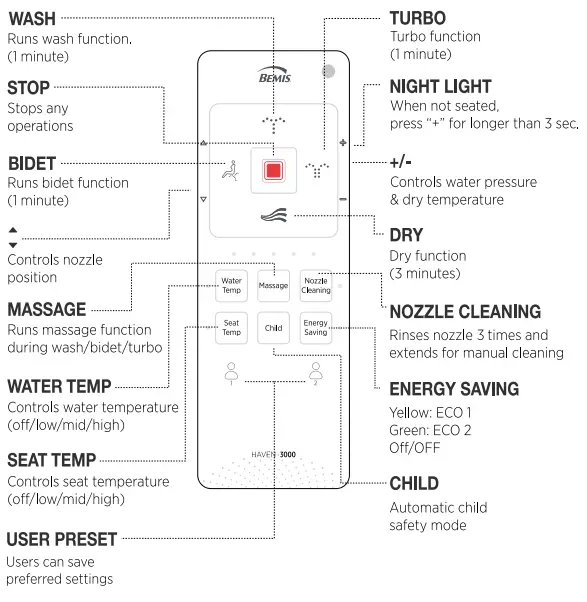 BEMIS-HAVEN-3000-Self-Cleaning-Electric-Bidet-Seat-fig-4