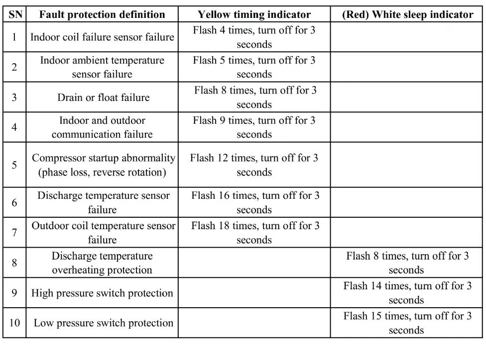 PAKREF EK-48IH01 Cassette 4 Ton Air Conditioner ll