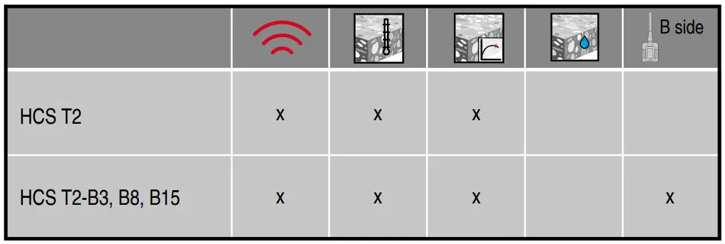 HILTI HCS T2 Concrete Sensors - Figure 1