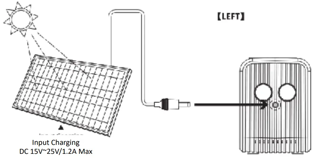 ROCKSOLaR RS81 Portable Power Station - Input Charging