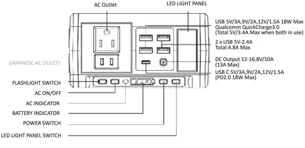 ROCKSOLaR RS81 Portable Power Station - Parts