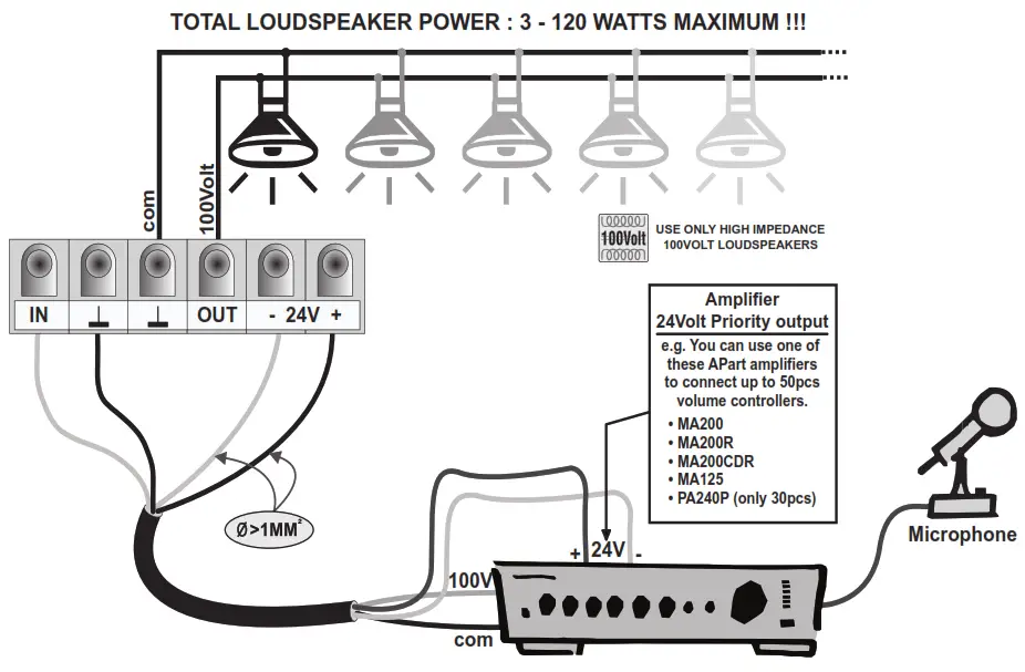 APart E VOL20 Volume Control - Mounting 1