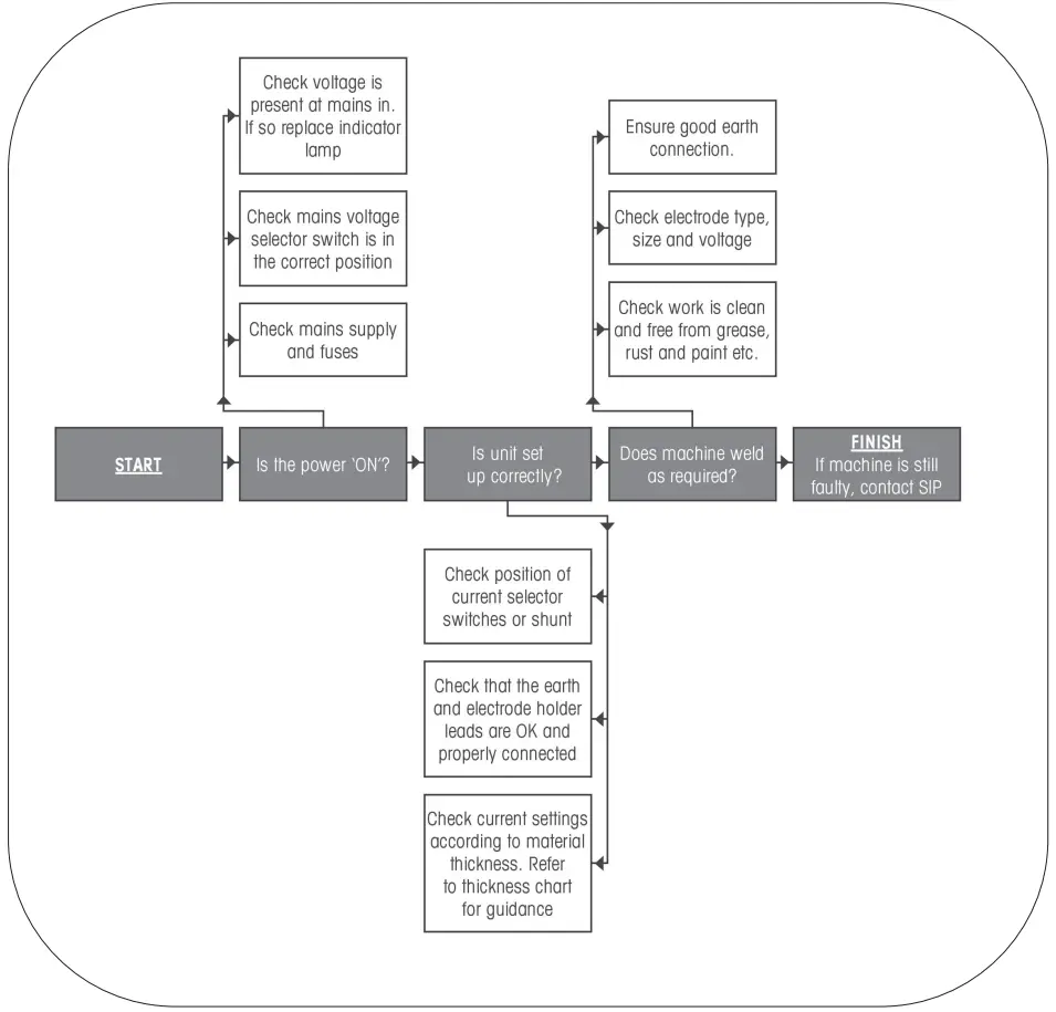 T141P Weldmate Arc Welder Troubleshooting