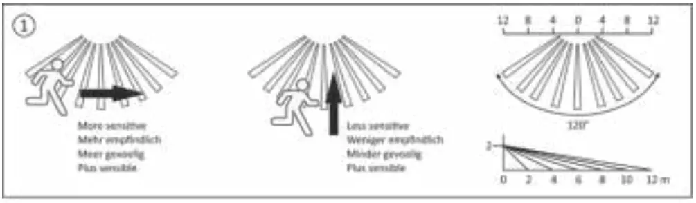 LF70 DUO LED Floodlight 20 Watt Motion Sensor Symbols.png