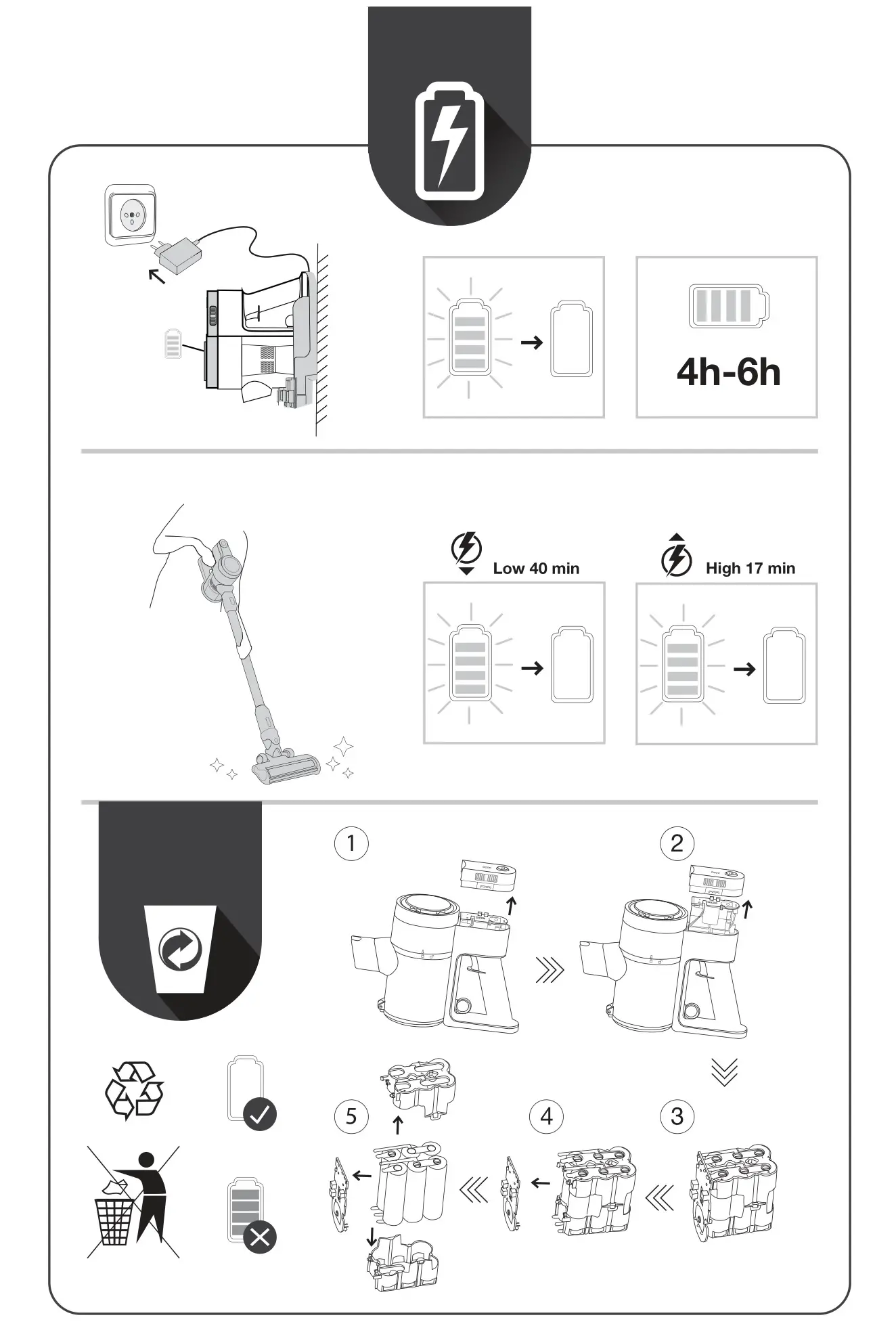 Hisense HVC6133WUK Hi-Move III Cordless Vacuum Cleaner - battery charging