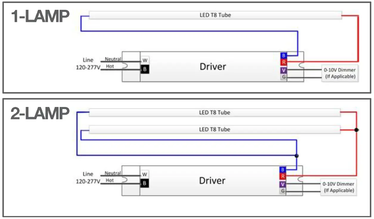 universal douglas T8 LED Tube and Driver Retrofit 1