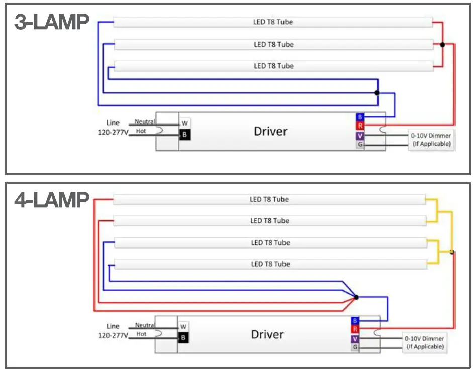 universal douglas T8 LED Tube and Driver Retrofit 2