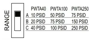 Transmitter PSID Range Selection: