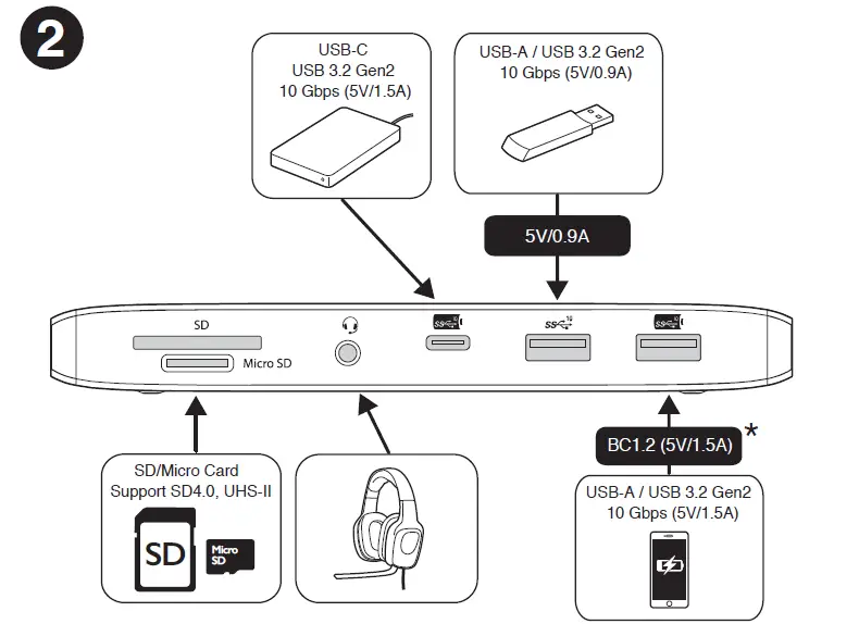 Kensington-SD2500T-Thunderbolt--and-USB-C Dual-4K-Hybrid-Nano-Dock-FIG- (3)