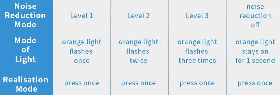 Leereel 2 Pack Wireless Lavalier Microphones (2)
