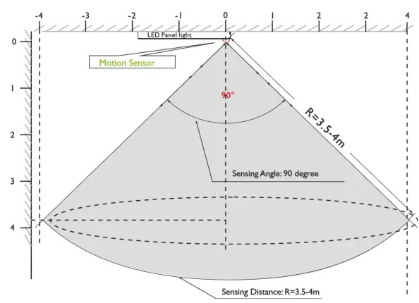 Maxxima MCL-6081800W Ceiling Light - Sensor Adjustment 1