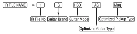 NUX-NAI-5-Optima-Air-Acoustic-Guitar-Simulator-Pedal-fig-3