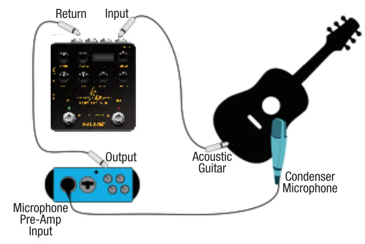 NUX-NAI-5-Optima-Air-Acoustic-Guitar-Simulator-Pedal-fig-8