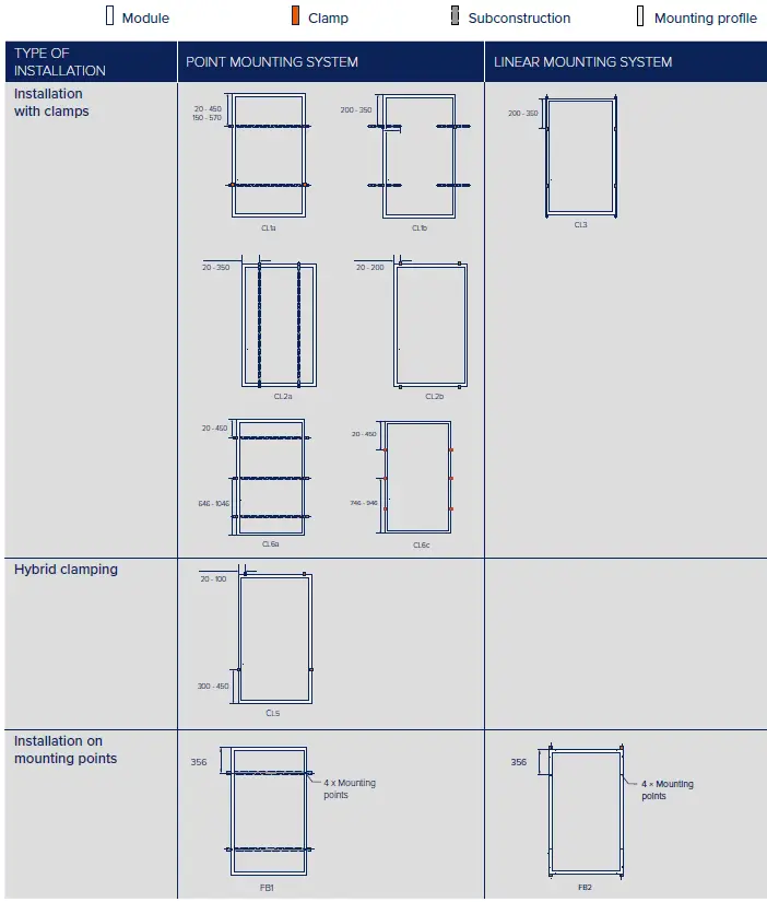Q CELLS Q.MAXX-G4 Solar Module Series 5