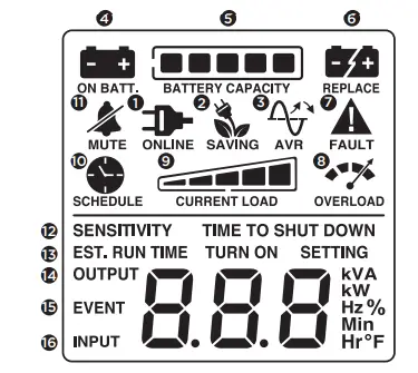 CyberPower-LX1100G3-FC-Battery-Backup-4