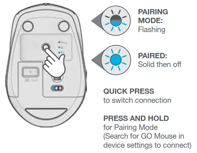 JLAB GO Wireless Mouse - FIG