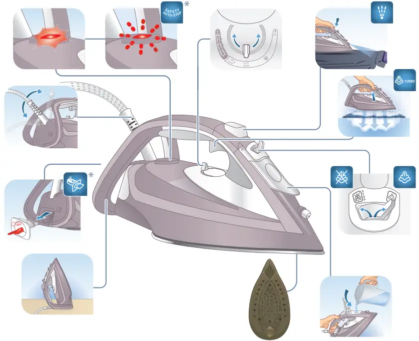 Product Descriptions