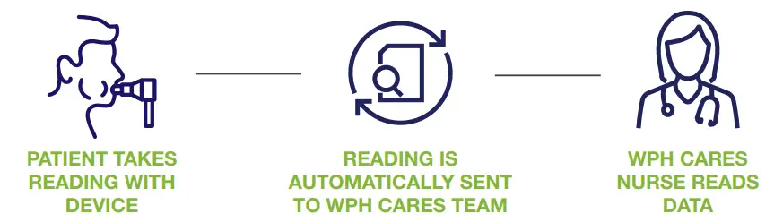 Life365-KT-RES-HB-Respiratory-Remote-Monitoring-Kit-fig-2