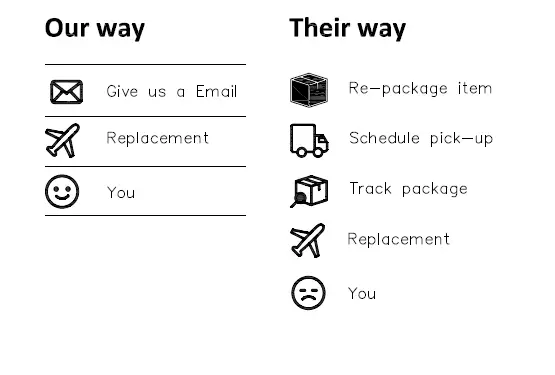 BYBLIGHT-BB-JW0149DT-Rustic-Brown-Wood-6-Shelf-Etagere-Standard-Bookcase-Instruction-FIG-7