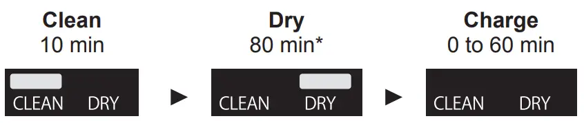 Panasonic ES LV9C AC Rechargeable Shaver-fig19