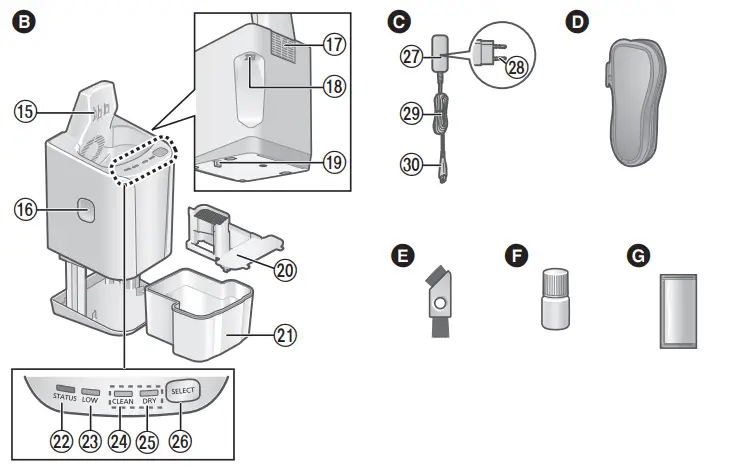 Panasonic ES LV9C AC Rechargeable Shaver-fig2