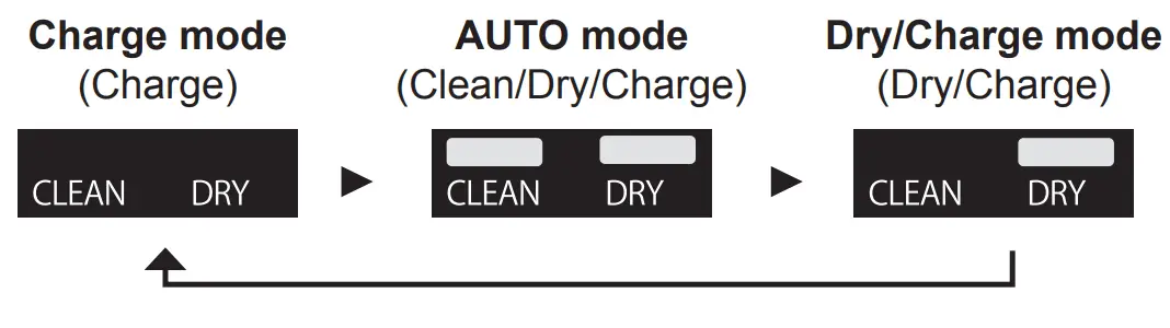 Panasonic ES LV9C AC Rechargeable Shaver-fig21