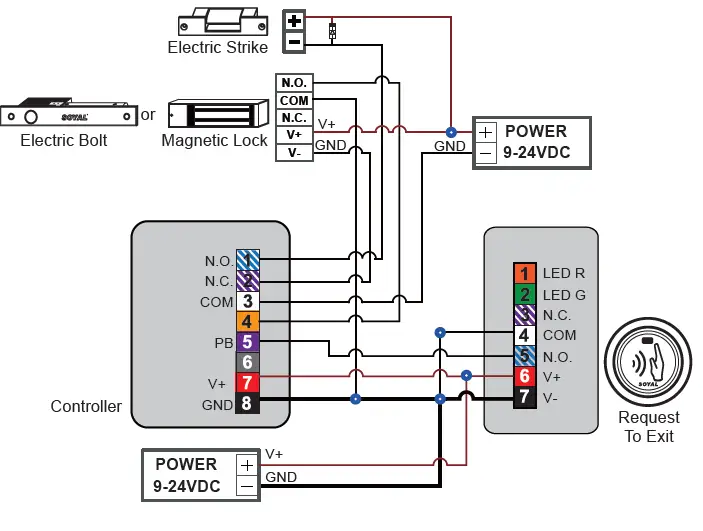 SOYAL-R-101-PBI-L-Touch-Les-Infrared-Sensor-Push-Button-FIG-5