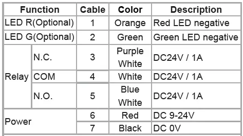 SOYAL-R-101-PBI-L-Touch-Les-Infrared-Sensor-Push-Button-FIG-7
