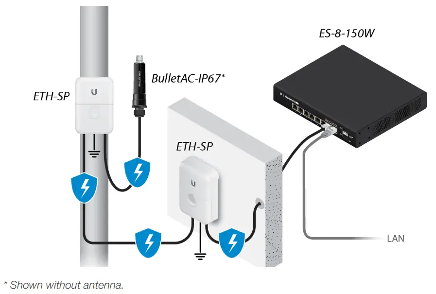 UBIQUITI BulletAC IP67 AirMAX Bullet AC Dual-Band Radio - fig