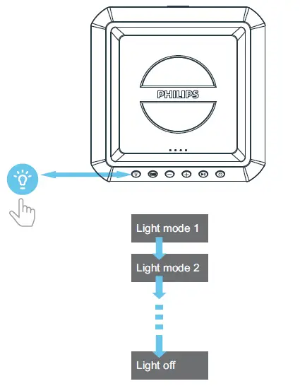 PHILIPS-TAX420737-Bluetooth-Party-Speaker-fig- (14)