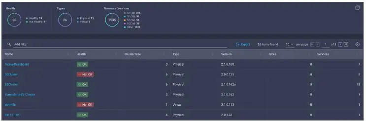 CISCO Intersight Nexus Dashboard Base-12