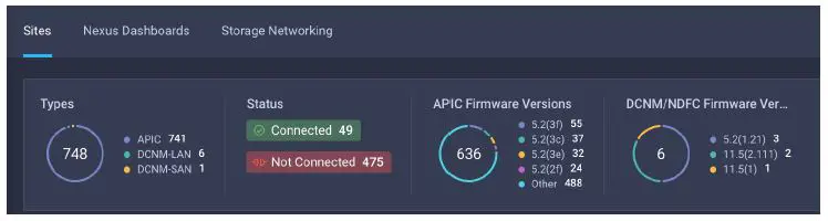 CISCO Intersight Nexus Dashboard Base