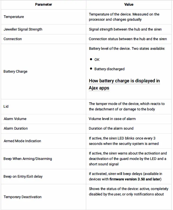 AJAX HomeSiren Wireless Indoor Siren 6