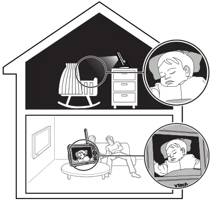 vtech VM350 2 Full Color Video Monitor - Night vision