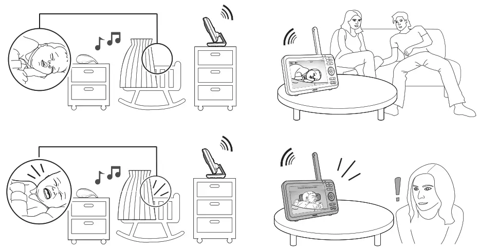 vtech VM350 2 Full Color Video Monitor - Sound sensitivity and sound activation