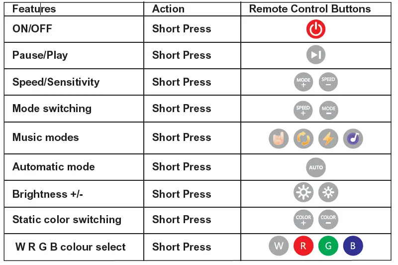 Kmart I004686 Genio Wi-Fi Pixel 6 Piece Linear Wall Light 8