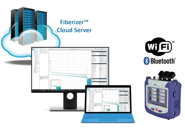 Streamlining Reporting