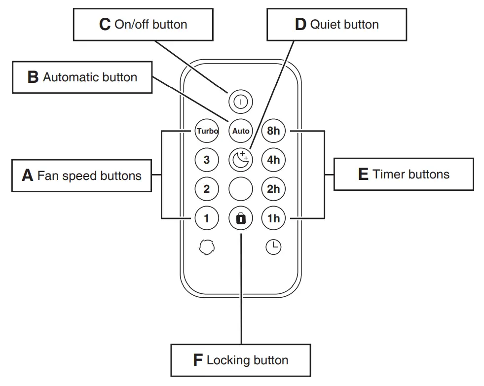 IDEAL AP30 PRO Compact Air Purifier-fig13