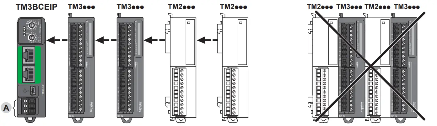 Schneider Electric TM3BCEIP Input-Outdoor Distributed Module - Figure 4
