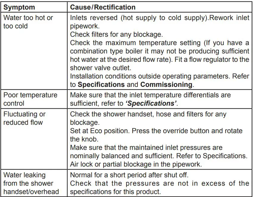 KOHLER Mira Atom EV Thermostatic Bar Valve User Guide - Fault Diagnosis