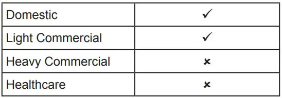 KOHLER Mira Atom EV Thermostatic Bar Valve User Guide - Recommended Usage
