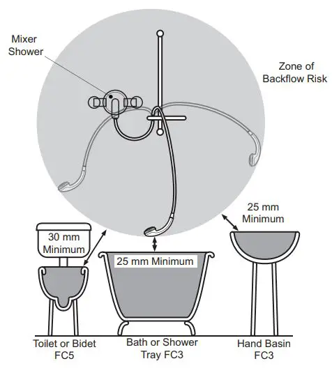 KOHLER Mira Atom EV Thermostatic Bar Valve User Guide - The position of the shower and shower fittings