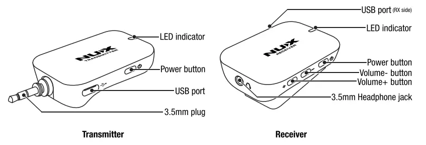 NUX B-7PSM Wireless In-Ear Monitoring System - Figure 1