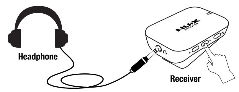 NUX B-7PSM Wireless In-Ear Monitoring System - Figure 4