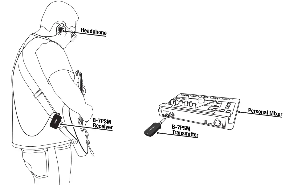 NUX B-7PSM Wireless In-Ear Monitoring System - Figure 5